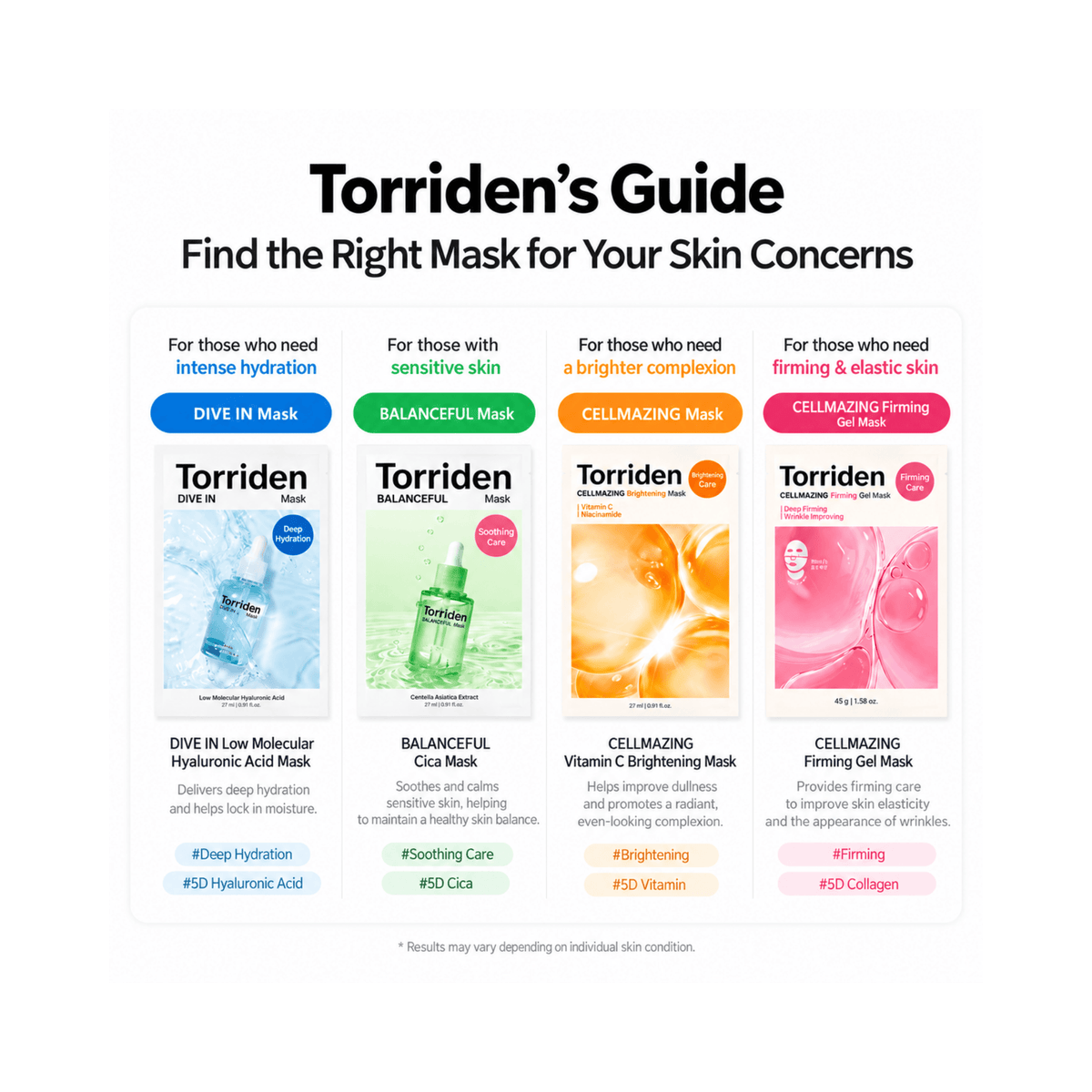 Torriden - Balanceful Cica Mask