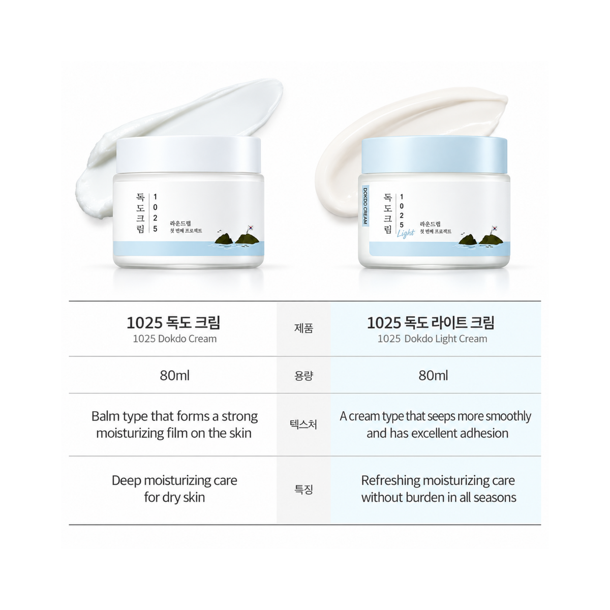 Round Lab – 1025 Dokdo Light Cream