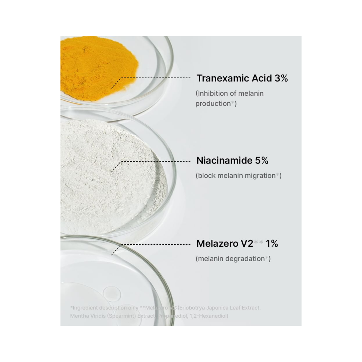 Celimax – Pore+Dark Spot Brightening Kit